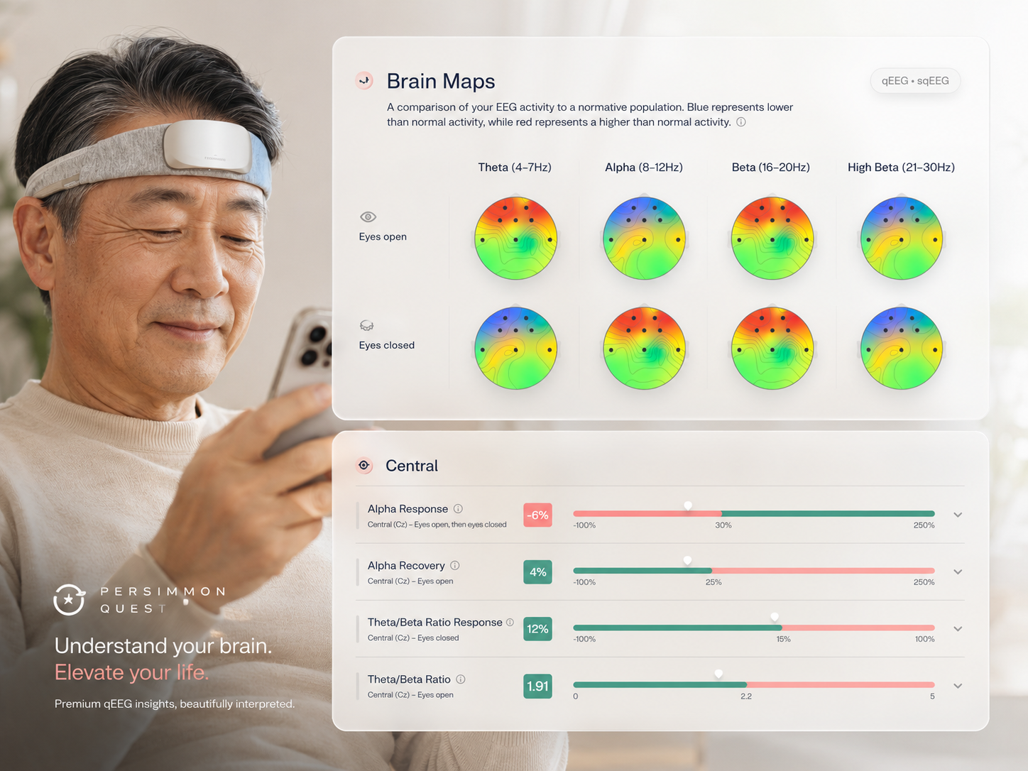 qEEG brain map dashboard showing eyes-open and eyes-closed activity for elderly-care research.